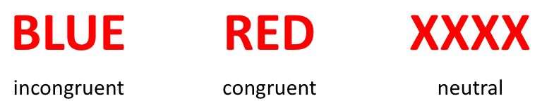 Incongruent, congruent and neutral conditions in the Stroop task.