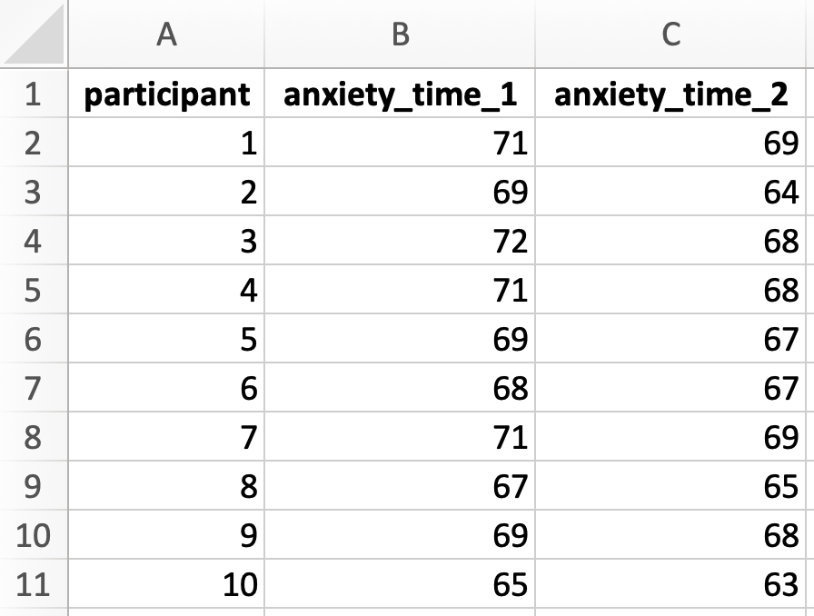 Screenshot of data from statistics lecture 7.