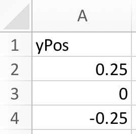 Screenshot of an input file showing the yPos column.